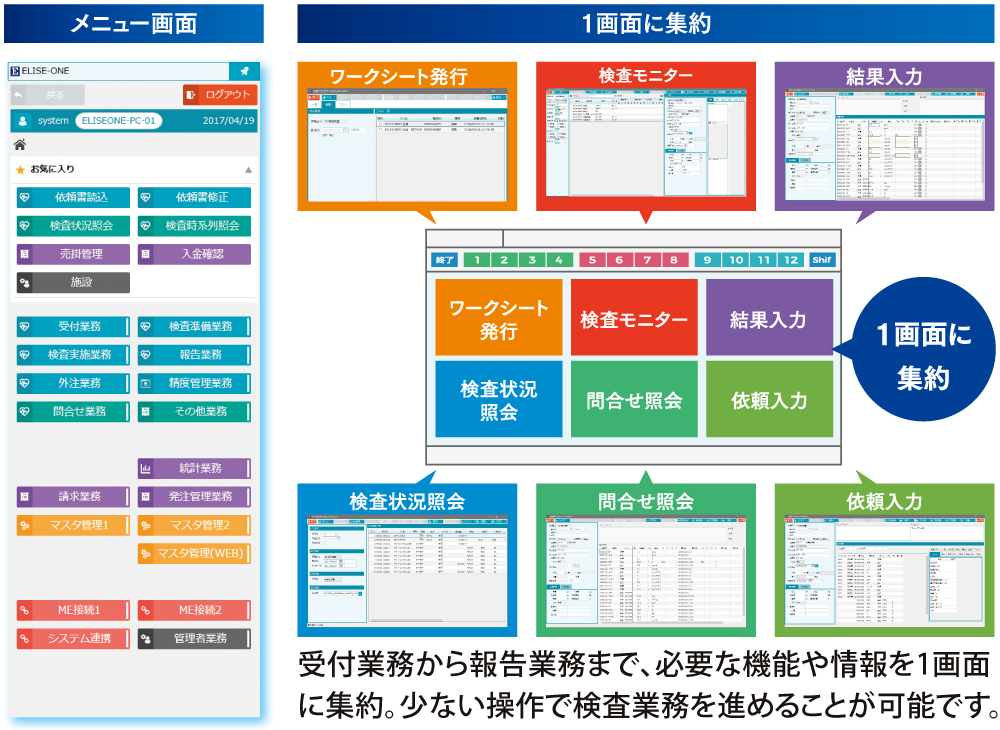 利便性の高いインターフェース